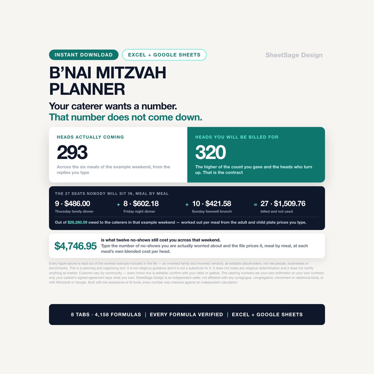 B'nai Mitzvah Planner & Catering Guarantee Calculator