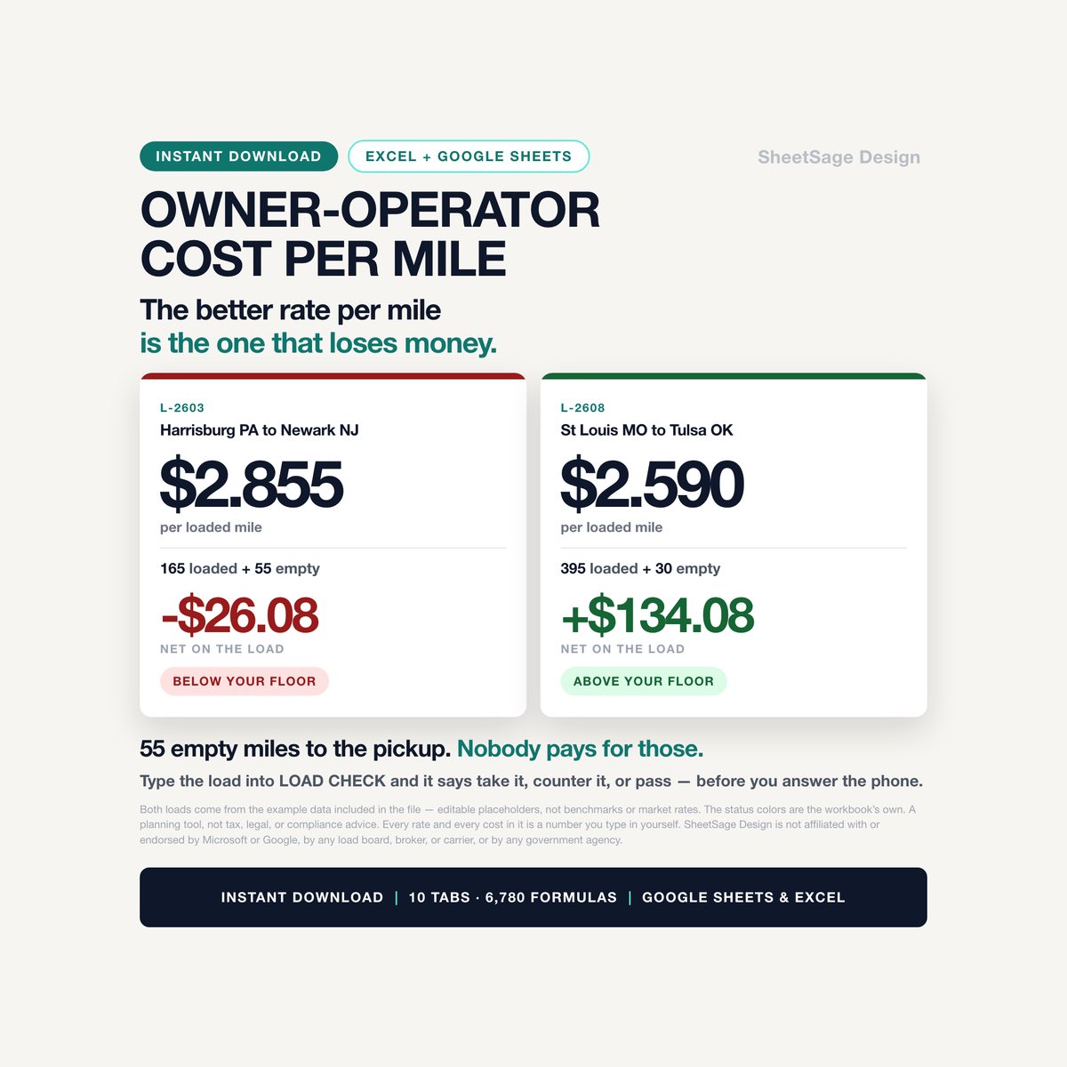 Owner-Operator Cost Per Mile & Load Decision